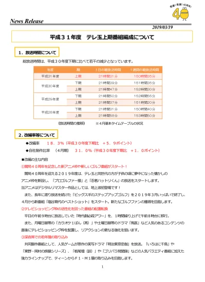 トップpdf 視聴率状況と番組編成 123deta Jp