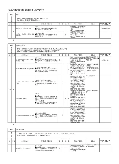 たんとうんでリズムをつくろう たんとうんでリズムをつくろう 分音符と 分休符から成るリズムをつくり 手拍子や楽器で呼びかっけっこをして 簡単な音楽をつくる 拍の流れを体で感じながらリズム打ちを工夫し どのようなリズムをつくるかについて自分の考えや願い