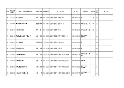 松田クリニック 松田敬子 神奈川県横浜市青葉区美しが丘西 内科 呼吸器 