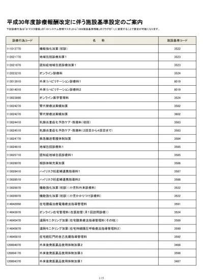 新設コードの施設基準一覧