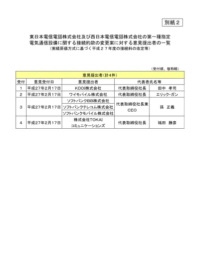 トップpdf 東京都新宿区新宿5丁目3番18号 123deta Jp