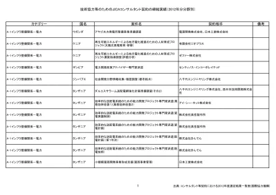 トップpdf 電力設備などのリサイクル 123deta Jp