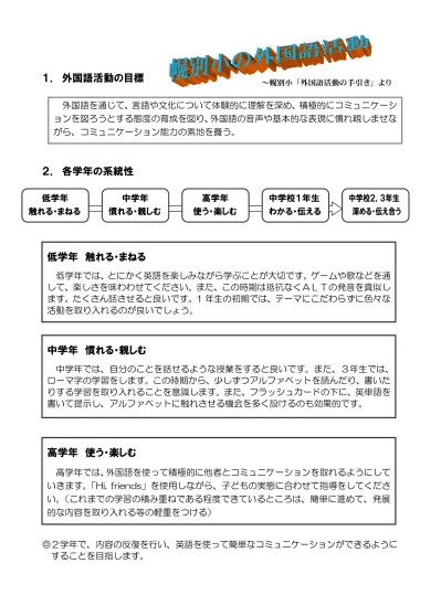 3 各学年の年間指導計画 1 2 学年年間指導計画 目標は 1 コミュニケーション 2 慣れ親しみの 2 つの観点で設定しています 目標 触れる まねる 1 英語の歌やゲームを通して コミュニケーションを図る楽しさを体験する 2 簡単な挨拶や身の回りの物を表す英語を元気よく