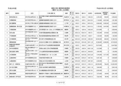 3044 建 建コ測補コ質岩倉測量設計 栗原市栗駒中野上野原北 38 番地 1 測 岩嵜測量設計遠田郡美里町北浦字二又 57 番地 宮知 建士 岩見田 設計東北事務所仙台市青葉区