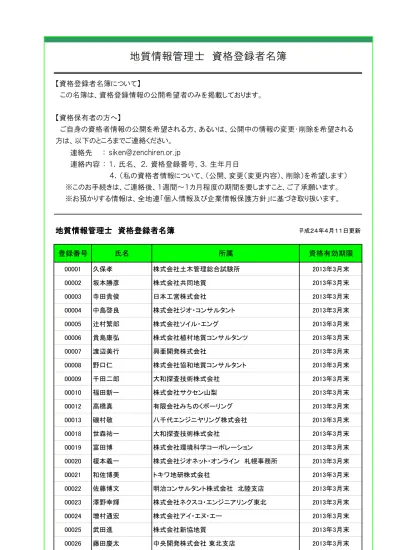 00027 高橋高志 協和地下開発株式会社 2013 年 3 月末 高橋一雄 株式会社テクノ長谷 2013 年 3 月末 柴山敬三郎 株式会社建設地盤 2013 年 3 月末 大嶋源太 北陽建設株式会社 2013 年 3 月末 平野克浩 アズリサーチラ