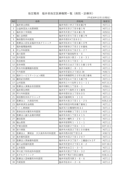 赤松眼科医院眼科赤松敏史 御国野町国分寺 あすなろクリニック整形外科下野國夫 青山 5 丁目 阿保クリニック外科 整形外科山本次郎 東駅前町 阿保クリニック整形