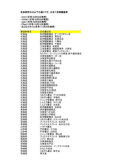 茨城県 リブロクレオつくば店 茨城県 リブロひたちなか店 栃木県 紀伊國屋書店宇都宮店 栃木県 カルチャーエージェント文教堂小山駅店 栃木県 くまざわ 書店宇都宮インターパーク店 栃木県 くまざわ書店宇都宮店 群馬県 紀伊國屋書店前橋店 群馬県 くまざわ書店 Jr 高崎店