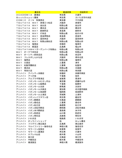 書店名 都道府県 市区町村 Academia 菖蒲店 埼玉県 久喜市 Bookdepot 書楽 埼玉県 さいたま市中央区 Comic Zin 秋葉原店 東京都 千代田区 Tsutaya Way 貝塚三ツ松店 大阪府 貝塚市 Tsutaya Way 岩出店 和歌山県 岩出市 Tsutaya Way 橋