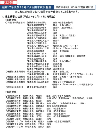 水道施設総括表 取水施設 浄水施設 施設名称 所在地 井戸数 ( 本 