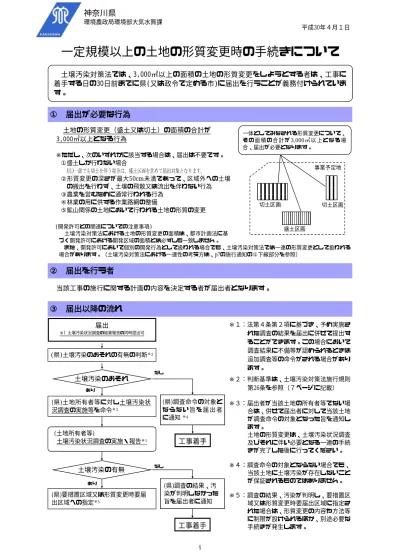 1 はじめに土壌汚染対策法 以下 法 という 第 12 条に基づく土地の形質の変更届出とは 形質変更時要届出区域内で土地の形質の変更をする にあたり 形質変更の施行方法等について届出する手続きです 2 土地の形質の変更とは 土地の形質の変更 とは 土地の形状又は性状