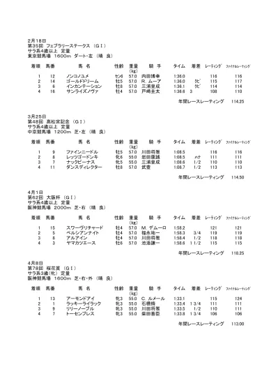 令和元年度秋季競馬番組の概要について 令和元年 7 月 2 8 日 Jra 日本中央競馬会秋季競馬は 3 歳クラシックを締めくくる菊花賞をはじめ 天皇賞 秋 ジャパンカップ 有馬記念などのg 競走を中心