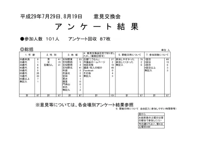 トップpdf 効果的だと思いますか 複数回答可 123deta Jp