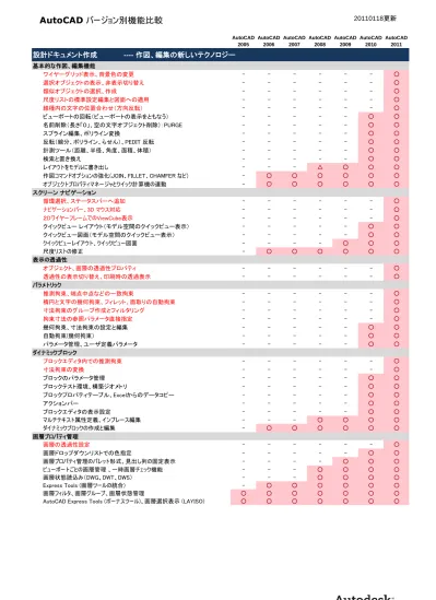 目次 第 部 機能編 第 章画面構成 第 節 ( 起動と終了 ) AutoCAD LT の 