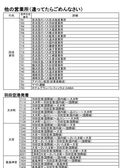 羽田空港アクセスに関して So8500 去年に引き続き 羽田空港アクセスについて記述する 来る 10 月 21 日に京浜急行線のダイヤ改正を控え今後羽田空港アクセスはますます発展するものと思われる 1 羽田空港の基本データ 羽田空港の基本データ 正式名称 東京国際空港