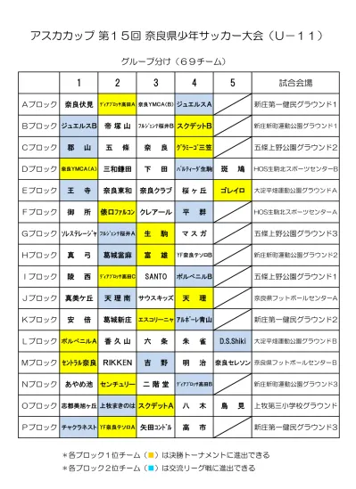 トップpdf 今大会に適用する８人制サッカールール 123deta Jp