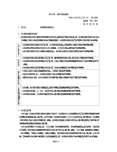 第 6 学年 2 組理科学習指導案平成 26 年 7 月 2 日 水 第 5 校時在籍児童数男子 14 名女子 14 名計 28 名指導者場所理科室 1 単元名植物のからだのはたらき 2 単元について 1 単元設定について本単元は 学習指導要領で以下のように位置づけられている 植物を観察