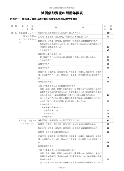 ものに限る 金属造のもの 骨格材の肉厚が三ミリメートルを超え四ミリメートル以下のものに限る 金属造のもの 骨格材の肉厚が三ミリメートル以下のものに限る 木造又は合成樹脂造のもの 変電所用 発電所用 送受信所用 停車場用 車庫用 格納庫用 荷扱所用 映画