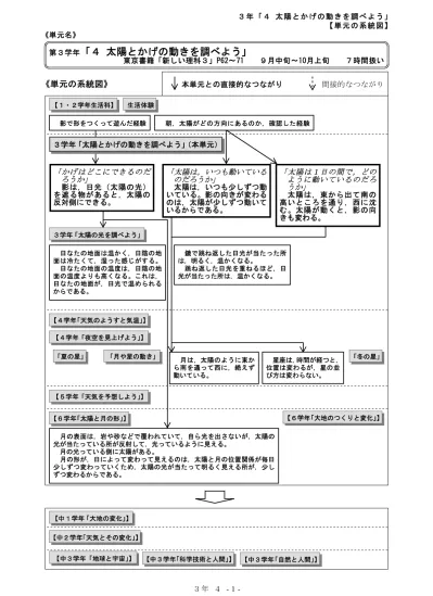 授業案3年 5 太陽の光を調べよう