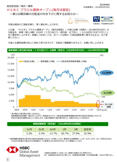 Microsoft Powerpoint 作業中 第120期hsbcブラジル債券オープン 毎月決算型 分配