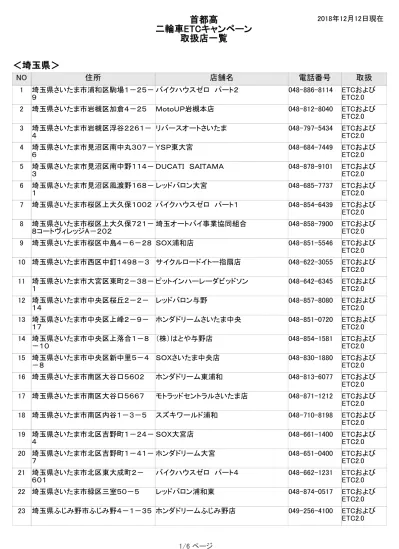 24 埼玉県さいたま市見沼区丸ケ崎 13 ジェームス大宮東バイパス 四輪 25 埼玉県さいたま市見沼区丸ケ崎 Honda Cars 埼玉中東大宮 四輪 26 埼玉県さいたま市見沼区丸ケ崎 ネッツトヨタ埼玉 株 東