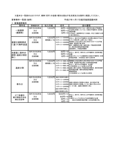 トップpdf 合意管轄裁判所とする 123deta Jp