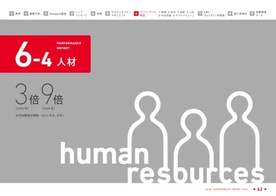 基本的な考え方 人事管理の基本理念 人間尊重 の基本理念を柱に 3 つの原則に基づいた人事管理を徹底 Honda は 人間は本来 夢や希望を抱いてその実現の ために思考し 創造する自由で個性的な存在である と考え ています こうした人間が集い 自立した個性を尊重し合 い