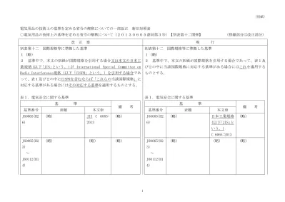 電波法関係審査基準 平成 13 年 1 月 6 日総務省訓令第 67 号 の一部を改正する訓令案新旧対照表 下線部は変更箇所を示す 改正案 現行 別紙 2 第 5 条関係 無線局の目的別審査基準 別紙 2 第 5 条関係