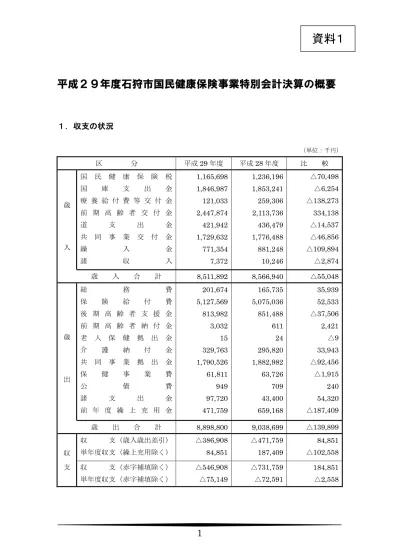 平成 24 年度国民健康保険税税率改定案 1 医療保険分 基礎課税額 現行 改定 増減 伸率 所得割額 4 30 4 63 資産割額 9 80 税率等 均等割額 17 100 円 18 000 円 900 円 5 3