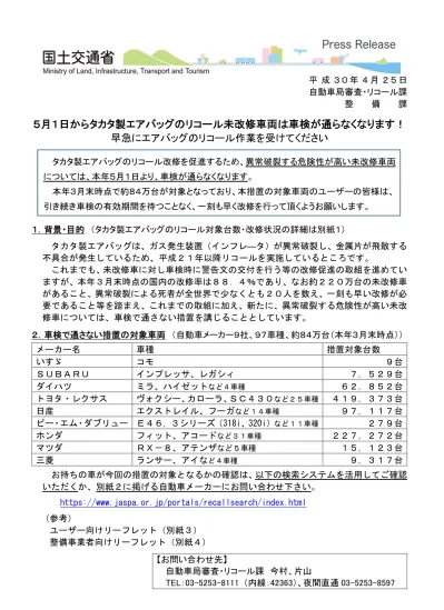 別紙 1 平成 30 年 4 月 25 日自動車局審査 リコール課 タカタ製エアバッグのリコール対象台数及び改修状況 平成 30 年 3 月末現在 平成 30 年 2 月までに届出されたリコール 原因が特定されたリコール 国内対象台数実施台数未実施台数改修率 2 540 756 2 450 156