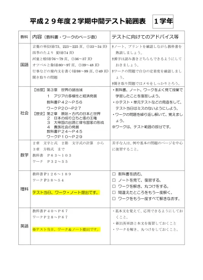 平成 29 年度 2 学期中間テスト範囲表 1 学年 教科内容 教科書 ワークのページ数 テストに向けてのアドバイス等 国語 社会 数学 言葉の単位 教 225 頁 ワ 33 34 頁 四季のたより夏 教 74 頁 河童と蛙