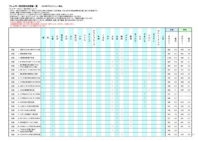 更新日 19 8 21 1 7 きんぐ 一覧表記載のアレルギー情報は その料理に使用されているアレルギー物質特定原材料 7 品目 小麦 そば 卵 乳 落花生 えび かに について調べたもので メニュー選択の参考にしていただくものです アレルギー物質に対する感受性には個人差