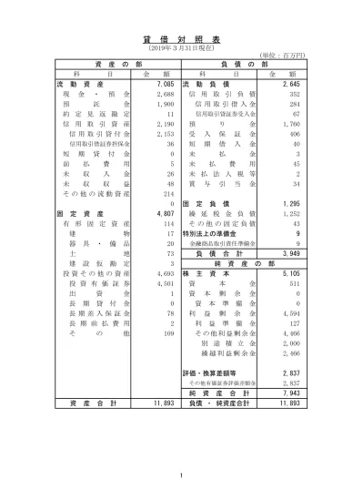 トップpdf 敷金及び保証金の差入による支出 123deta Jp