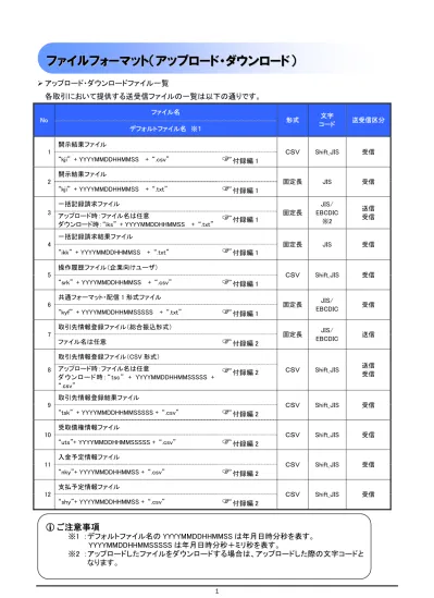 トップpdf Fastaフォーマットのファイルです 123deta Jp