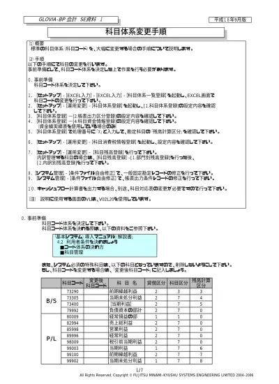 貸借対照表と損益計算書の表示区分と勘定科目 パブロフ簿記