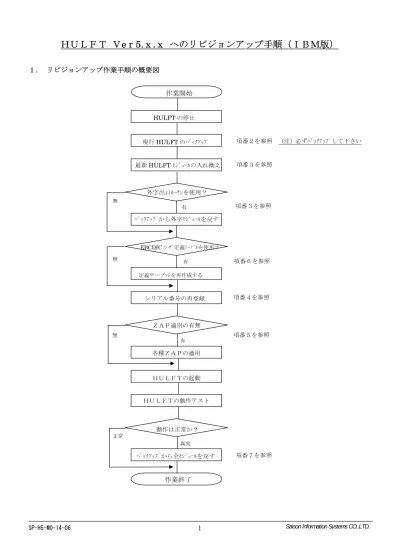 V6 21 配信デーモンの 2 重起動防止 V 2 V6 22 配信プロセス間通信ファイル Fifo ファイル の復旧 V 4 V6 23 管理画面転送状況一覧の転送サイズ表示 改善一覧 Hulft 管理番号 内容 対象バージョン説明書参照章 9 デ