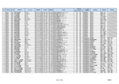 46 熊本市 私立 黒髪乳児保育園 くろかみにゅうじ 熊本市中央区黒髪 学校法人 九州ルーテル学院 永野 典詞 坂根 信義 47 熊本市 私立 黒髪幼愛園 くろかみようあい