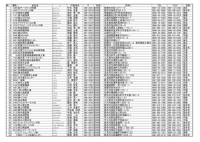 大垣工業 おおがき 大垣重則 熊本県 上益城郡益城町大字馬水 宇城 大川実業 おおかわじつぎょう 大川義実 熊本県 宇城市三角町中村