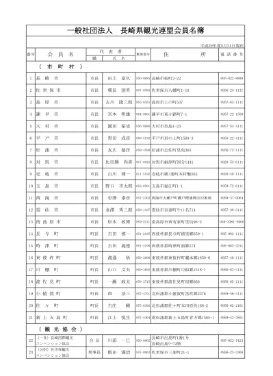 24 株 島原観光ビューロー 中村慎次 島原市下川尻町 7 5 外港ターミナルヒ ル内 一社 諫早観光物産 25 会長酒井明仁 諫早市高城町 5 10 商工会館 1f コンベンション協会 一社