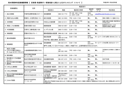 お問い合わせ ご意見 ご相談は 東京ディズニーリゾート インフォメーションセンター Tel 9 00 17 00 一部の Phs Ip 電話 国際電話の方は 千葉県浦安市舞浜 1 番地 1 音声情報サービス Tel