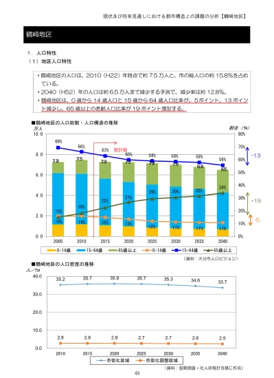 トップpdf 域では 45 9 と特に高くなっている 123deta Jp