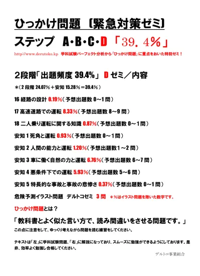 ひっかけ問題 緊急対策ゼミ ステップ A B C D 39 4 学科試験パーフェクト分析から ひっかけ問題 に重点をおいた特別ゼミ 2 段階 出題頻度 39 4 D ゼミ 内容 2 段階 24 07 安知 15 28 39 4