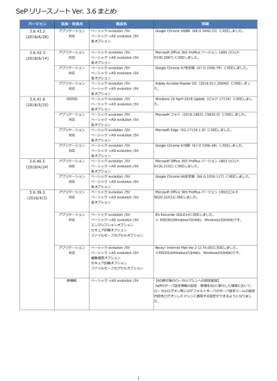 トップpdf Lazrusからビルド 123deta Jp