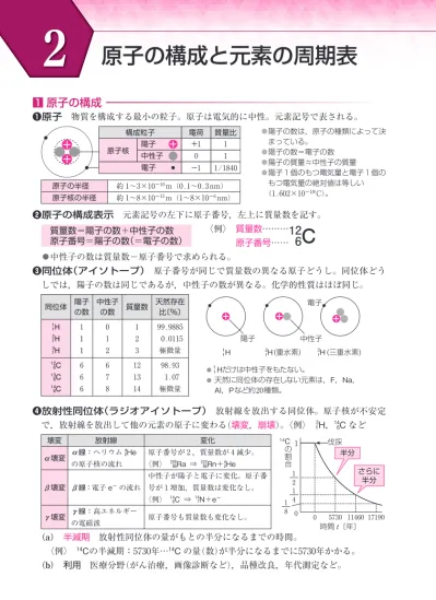 改訂版 セミナー化学基礎 第 章