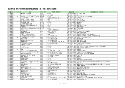 国分寺市民 市内小規模事業者応援商品券取扱店一覧 令和 3 年 3 月 19 日更新 業種区分 紙のチラシ記載なし 店名 所在地 町名 所在地 町名以下 電話番号 主な取扱品 サービス内容 1 飲食店 味の民芸国分寺店 北町 うどん そば 定食 1