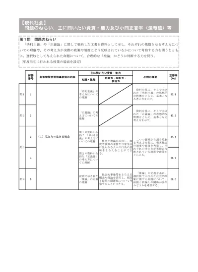 トップpdf 文化や宗教について学ぶ科目 123deta Jp