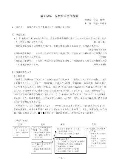 2 児童観復習プリントから 乗法の交換法則 4 7 7 乗法の結合法則 加減混合の式や乗除混合の式の計算はできていると考えられる しかし 分配法則 6 10 6 9 や 7 8 7 9 はできない児童が数名いて 定着していないことが分かる また 計算の仕方は理解してい