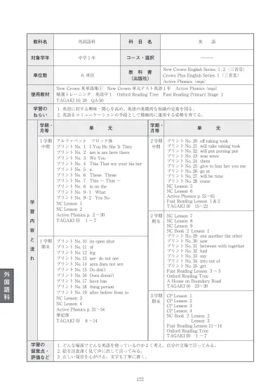 外国語172 習内容と流れ科プリント No 19 After Before From To 3 学期 Cp Lesson 1 Nc Lesson 3 期末 Cp Lesson 2 Nc Lesson 4 Cp Lesson 3 Active Phonics P Cp Lesson 4