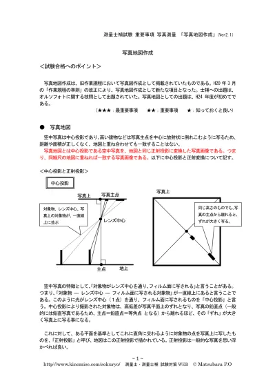 測量士補 重要事項 応用測量 点高法による土量計算