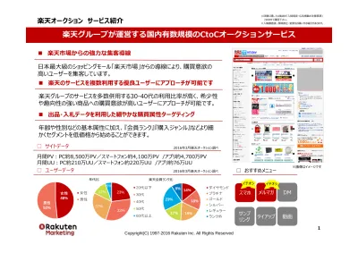 トップpdf 楽天オークション出品ジャンル 123deta Jp