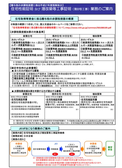 トップpdf 建設住宅性能評価書 123deta Jp